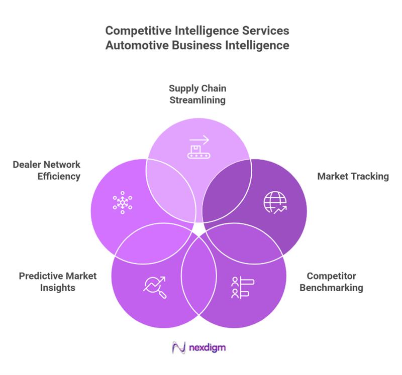 Automotive business intelligence
