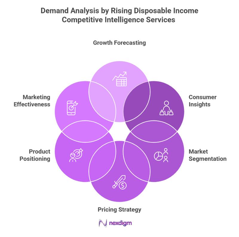 Automotive competitor demand analysis