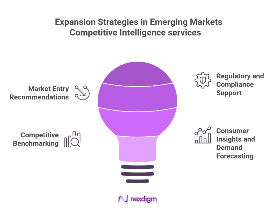 Automotive competitor expansion
