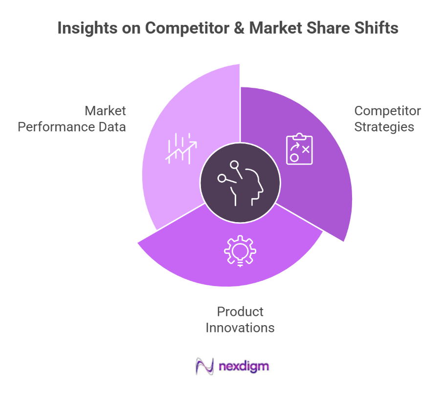 Automotive competitor market share analysis