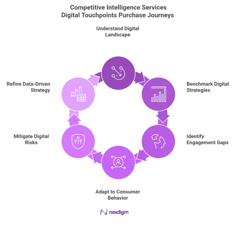 Automotive competitor sales channel evaluation