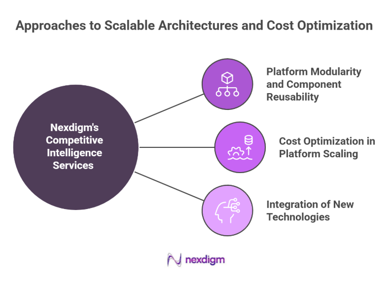Automotive cost optimization benchmarking