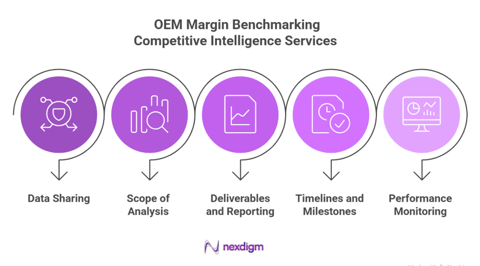 Automotive industry benchmarking