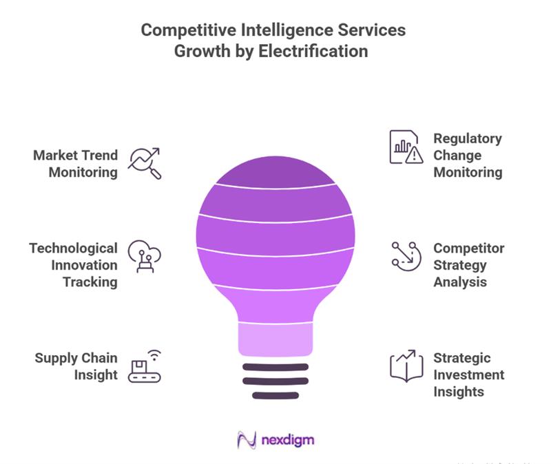Automotive industry research benchmarking