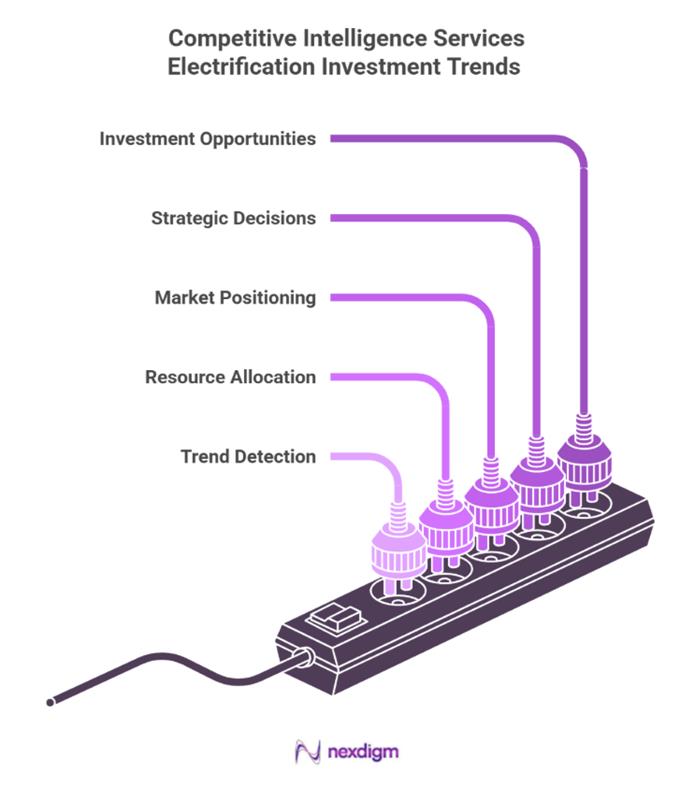 Automotive investment benchmarking