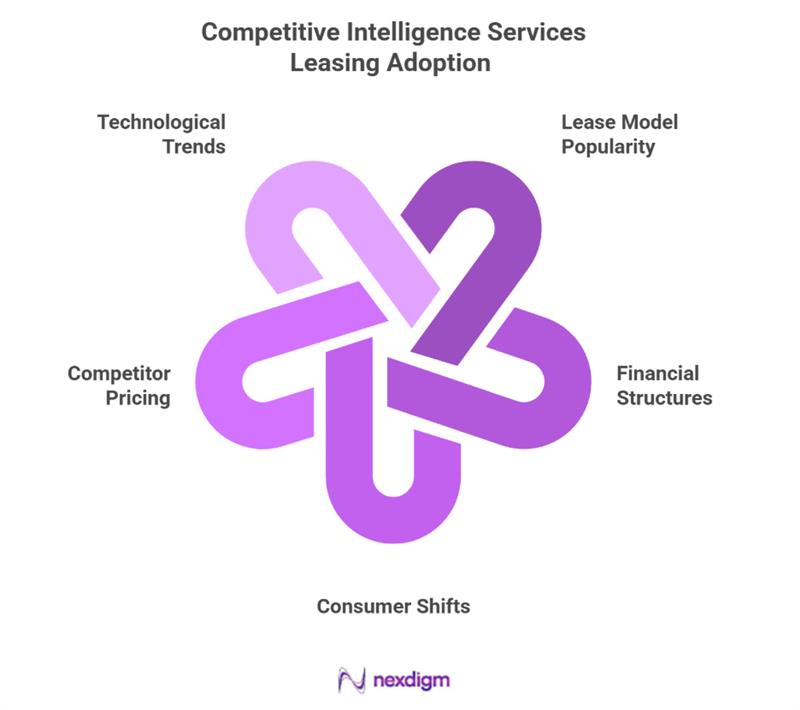 Automotive leasing benchmarking