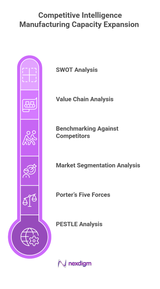 Automotive manufacturing competitor benchmarking framework