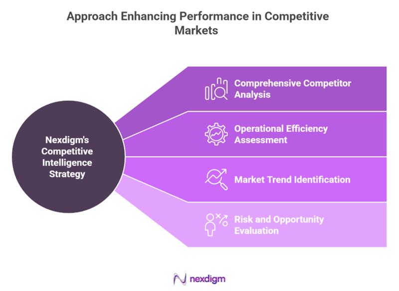 Automotive performance benchmarking
