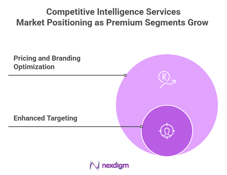 Automotive premium segment competitor benchmarking