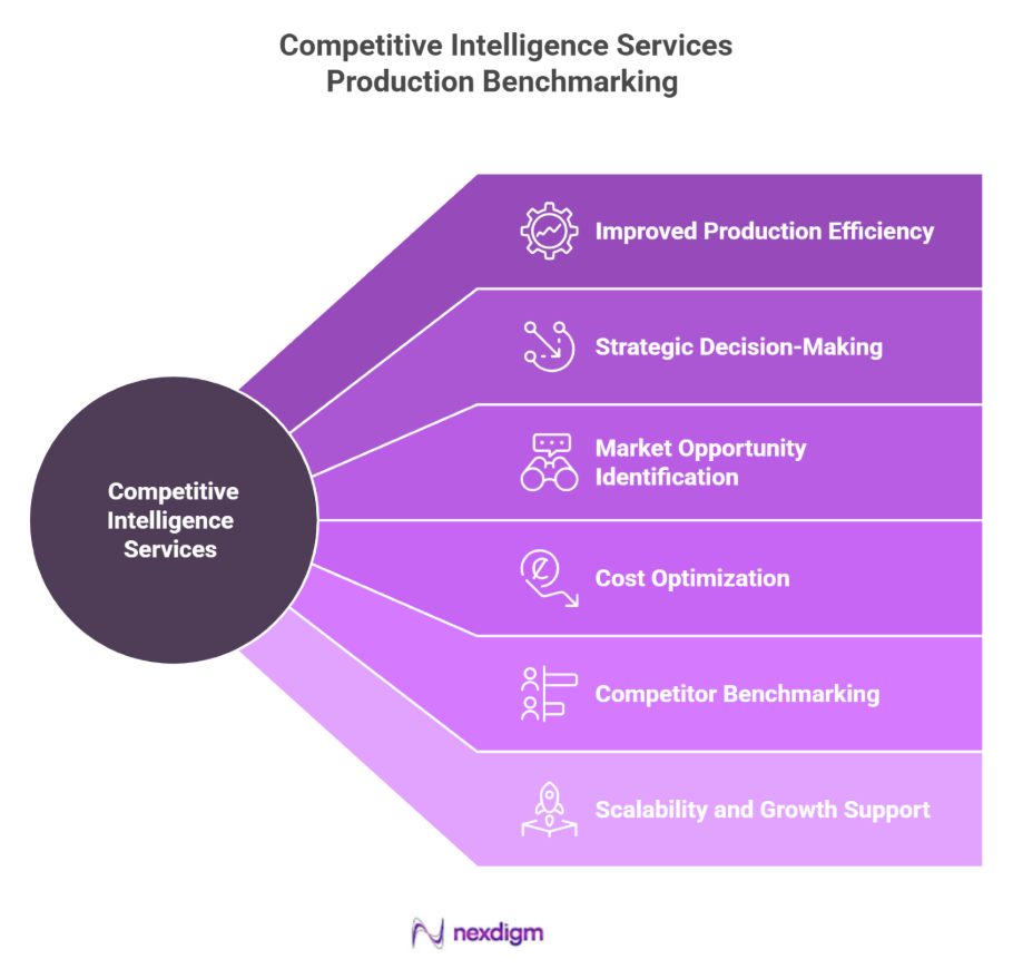 Automotive production benchmarking