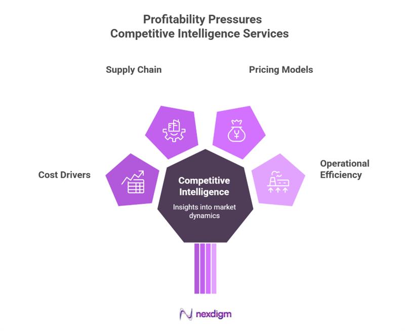 Automotive profitability benchmarking