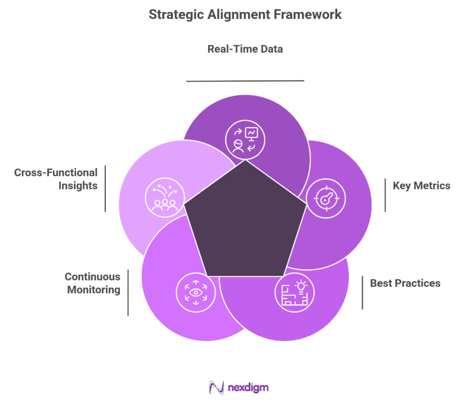automotive strategic allignment framework