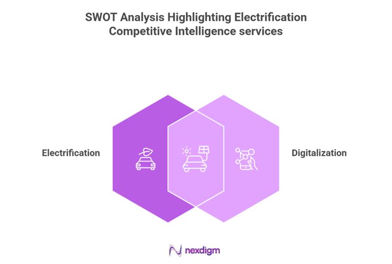 Automotive swot analysis