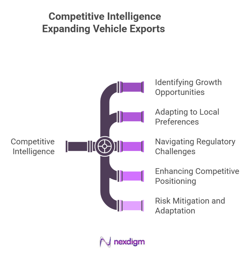 Automotive vehicle export competitor benchmarking