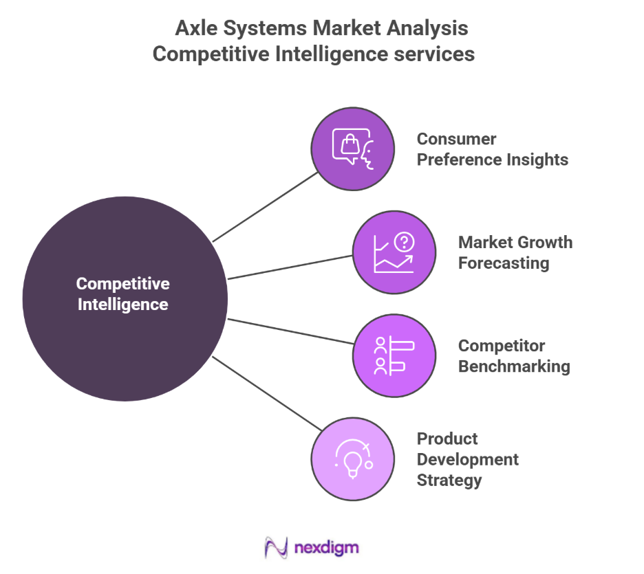 Axle Systems Market competitive Analysis