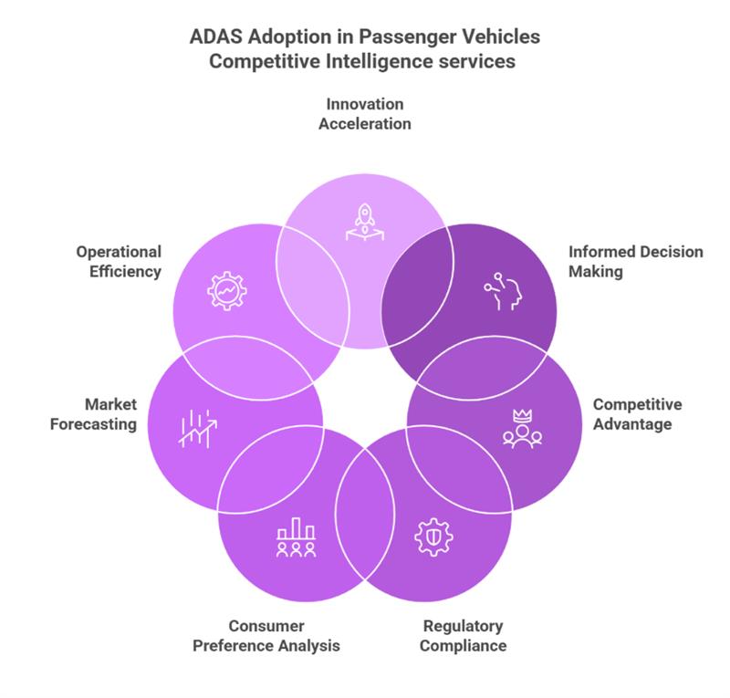 Benefits of ADAS Competitive Intelligence Services