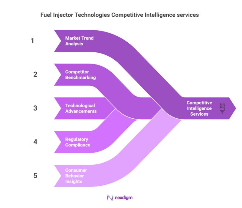 Benefits of OEM Competitive Intelligence Services