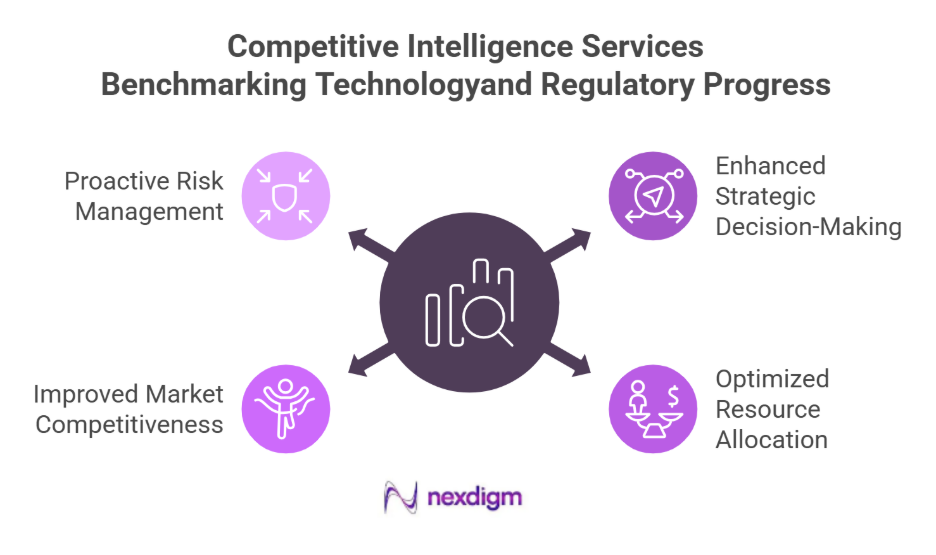 Benefits of autonomous-vehicle-benchmarking