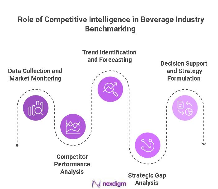 Beverage Industry Benchmarking