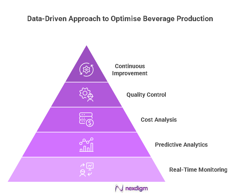Beverage Production Benchmarking