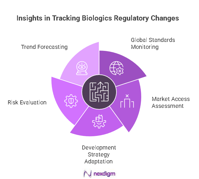 Biologics regulatory challenges