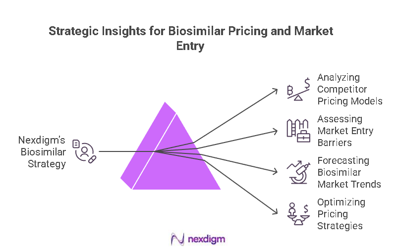 Biosimular Pricing and Market entry