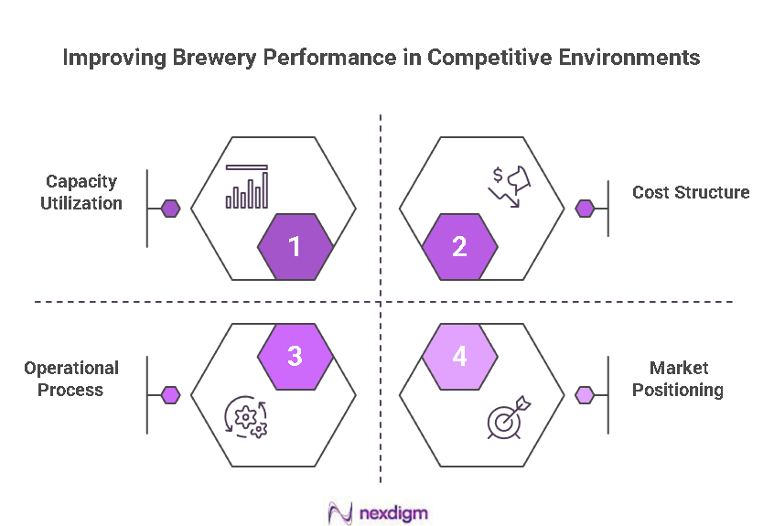 Brewery Performance benchmarking strategy
