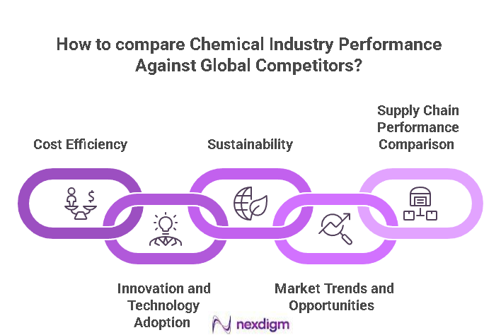 Chemical Industry Performance Benchmarking