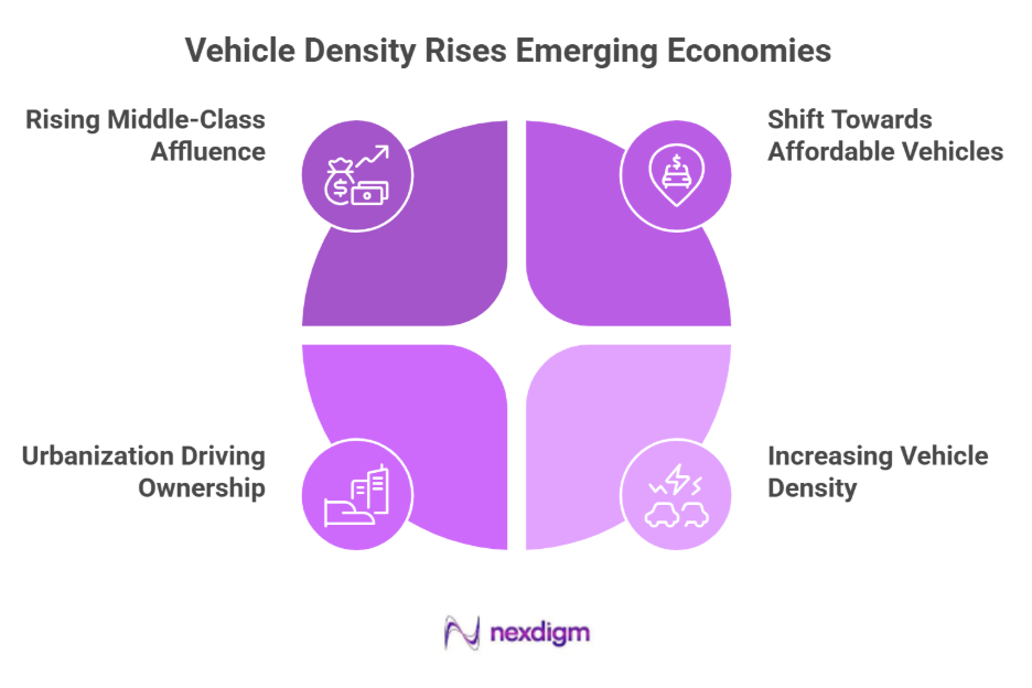 Competitive Intelligence Offerings on vehicle Ownership Patterns