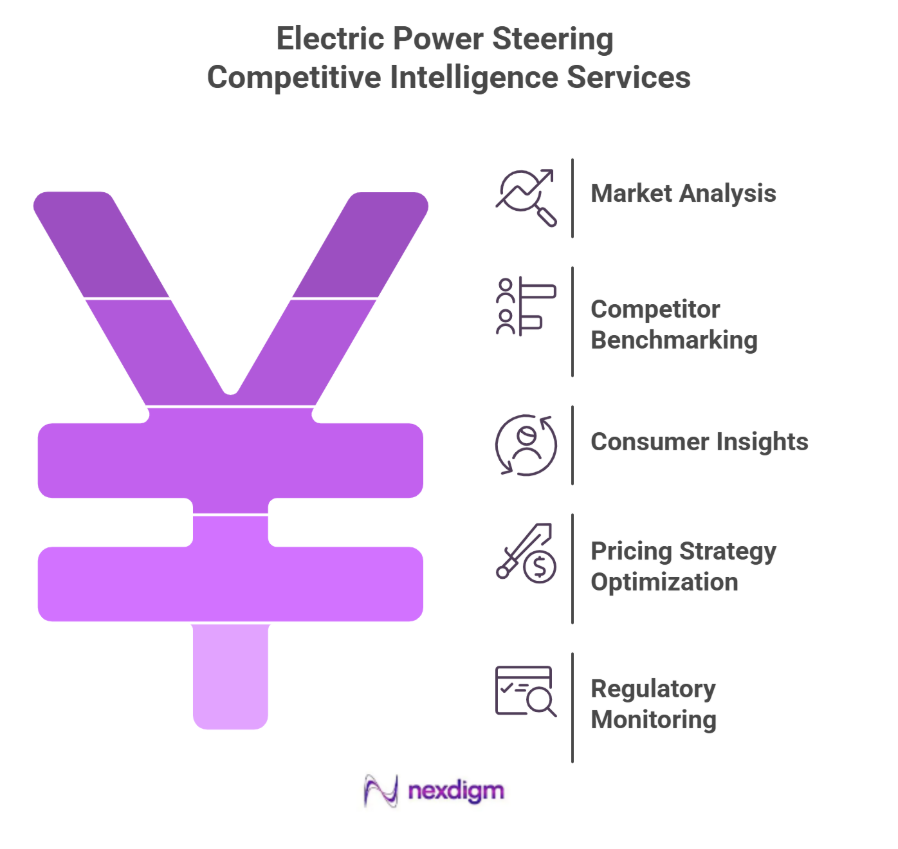 Competitive Intelligence Services for Electric Power
