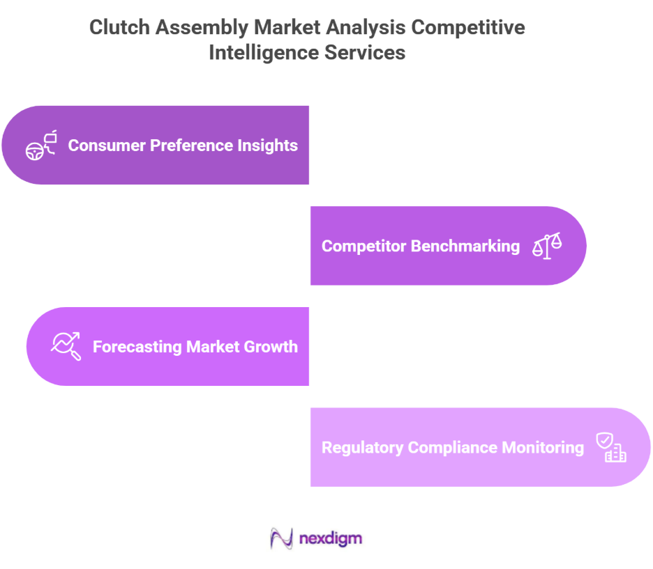 Competitive Intelligence Services in Clutch Assembly Market
