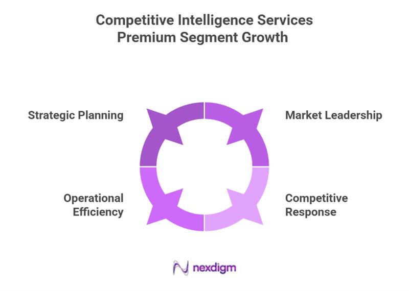 Competitor Brand Positioning benchmarking