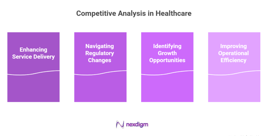 Competitor analysis in healthcare