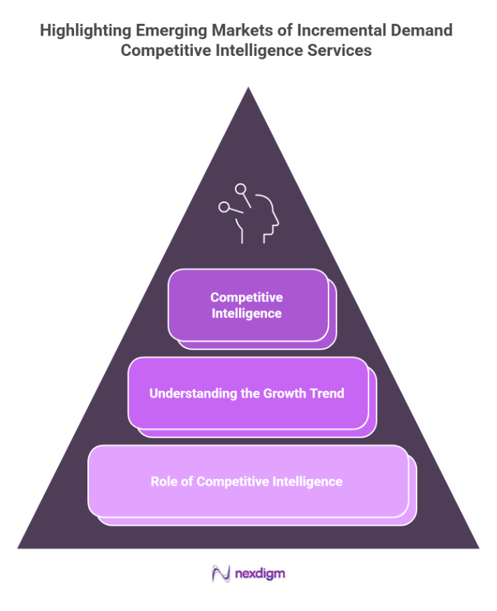 Competitor market analysis