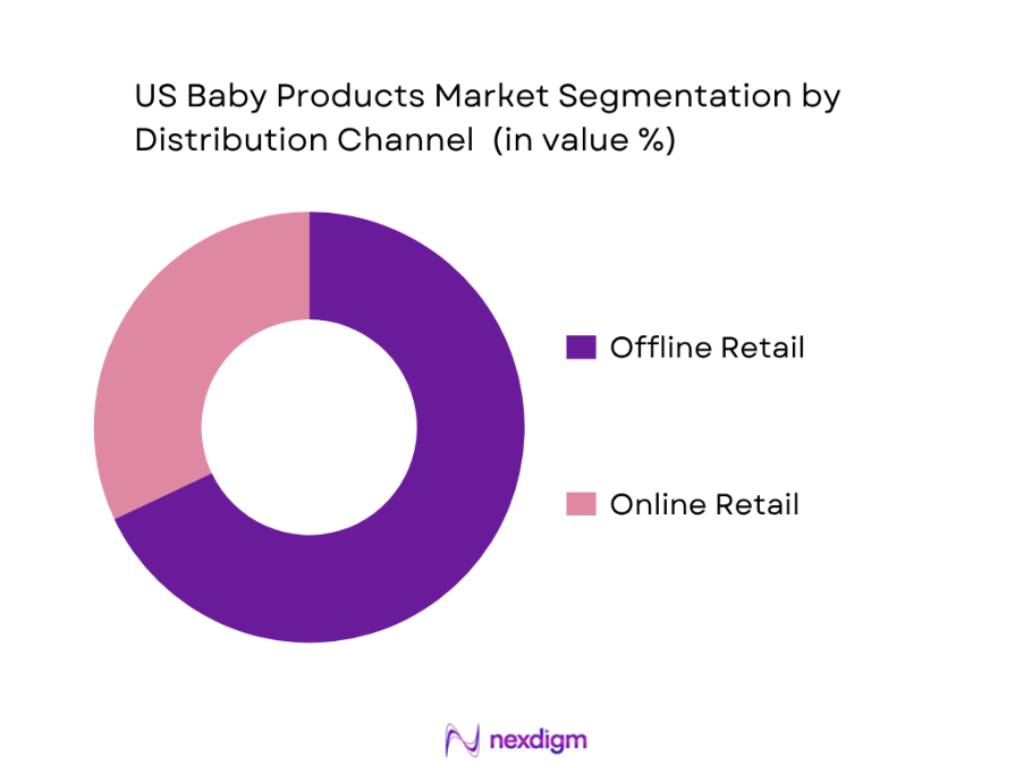 U.S. baby products market by distribution channel