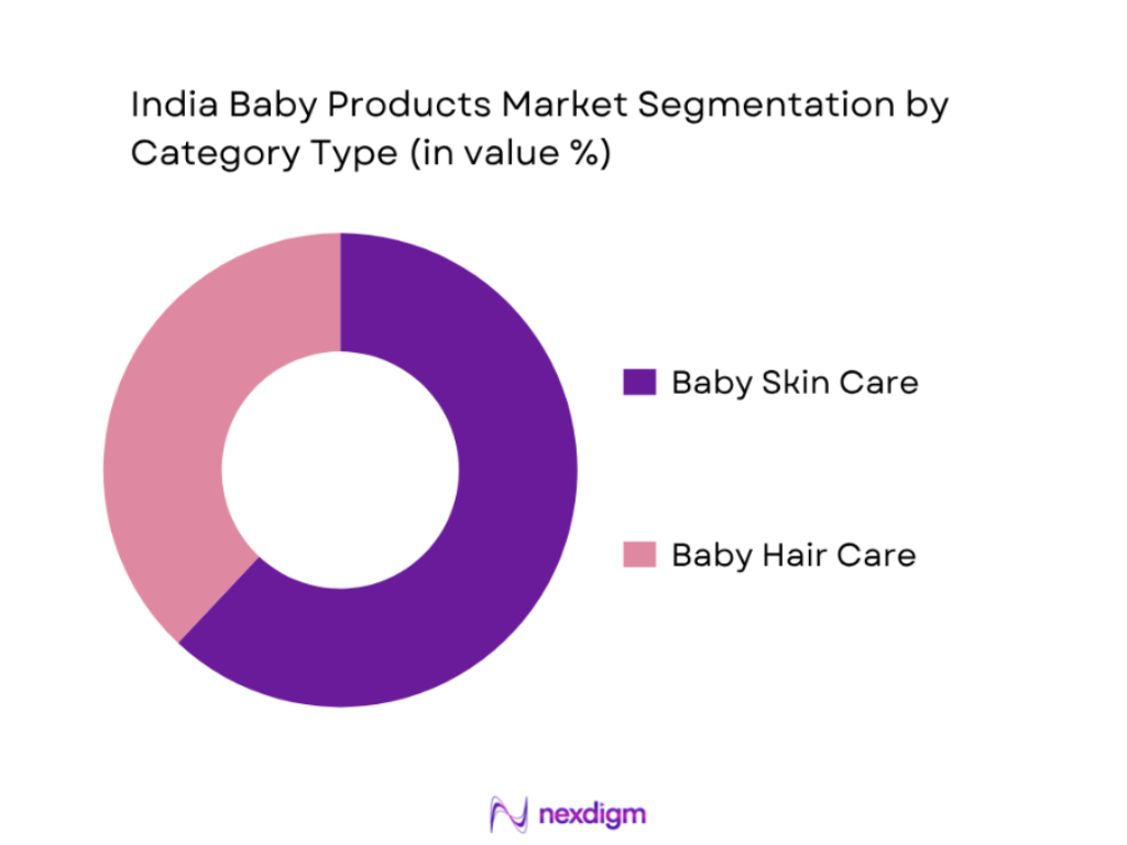 India Baby Skin Care & Hair Care Market by category type
