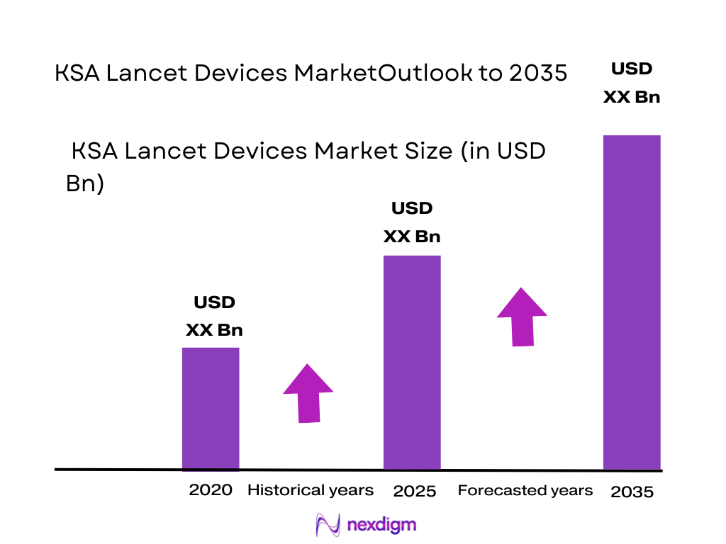  KSA lancet devices market