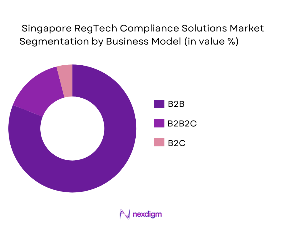 Singapore RegTech compliance solutions market by business model