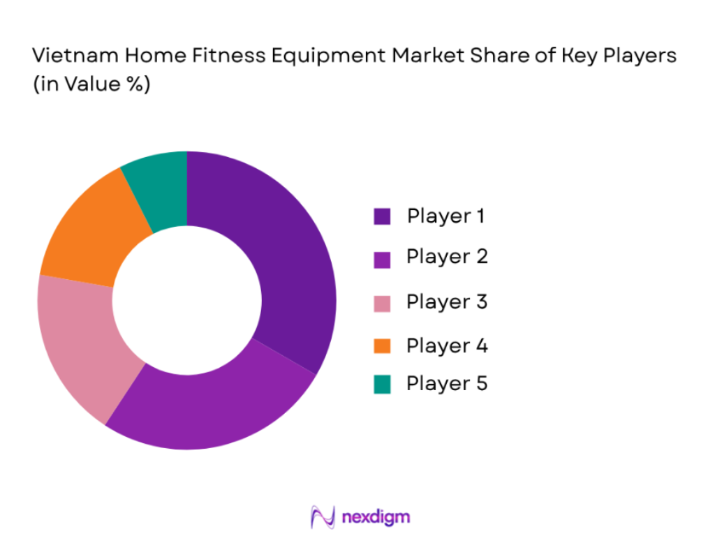 Vietnam home fitness equipment market share of key players