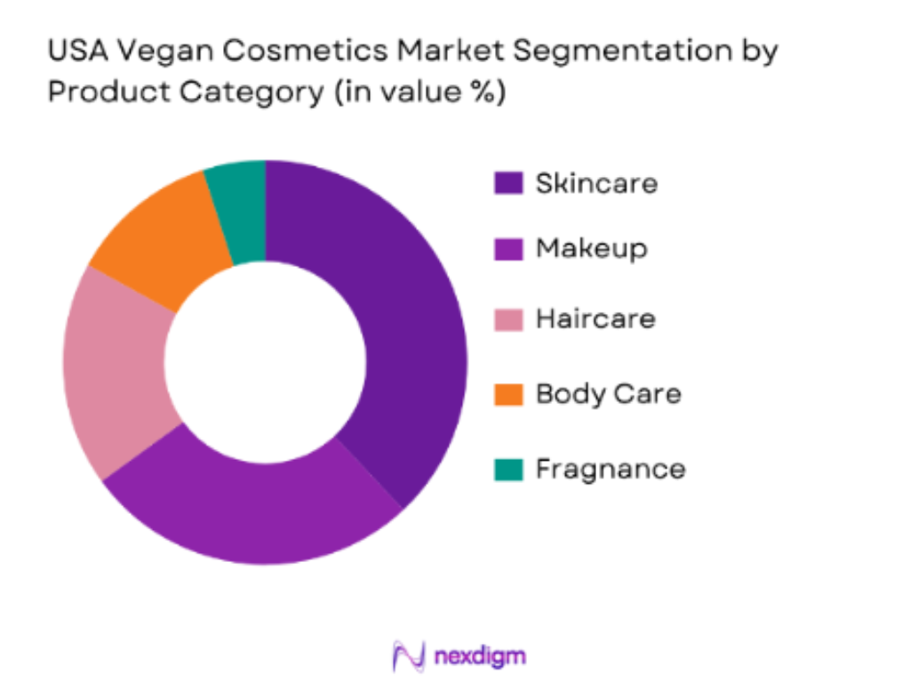 USA vegan cosmetics market segmentation by product category