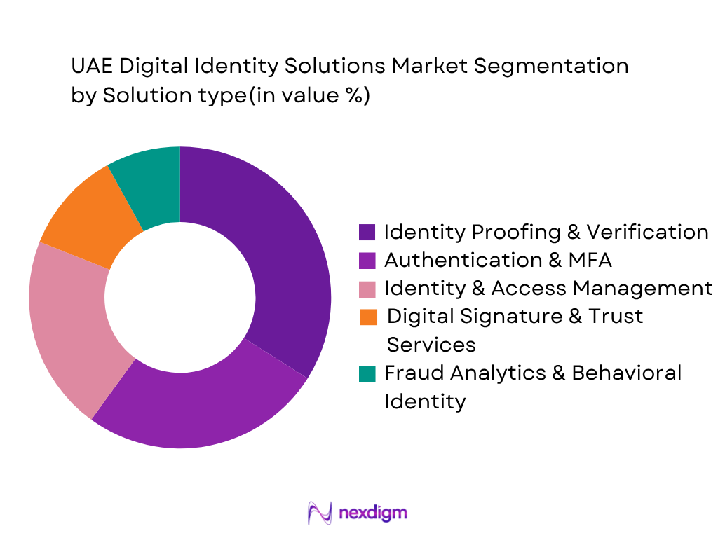 UAE Digital Identity Solutions Market by solution type