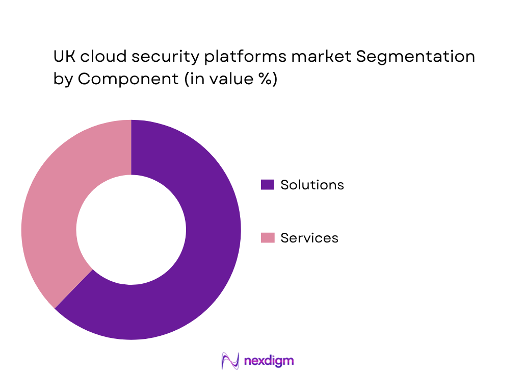 UK cloud security platforms market by component