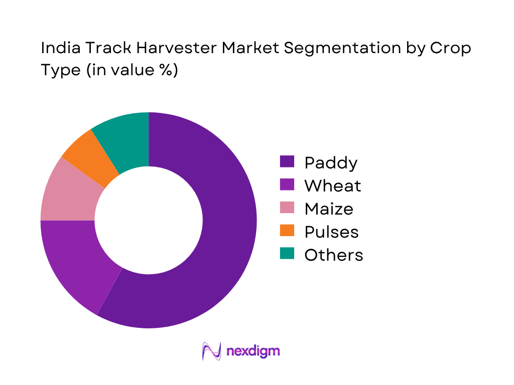 India Track Harvester market by crop type