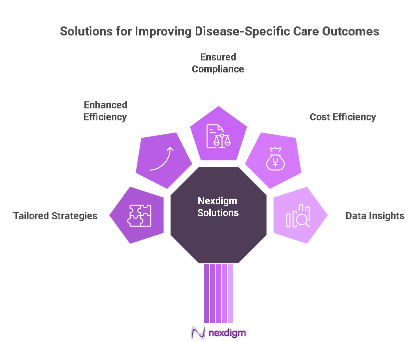 Disease-Specific Care benchmarking