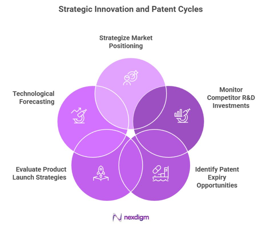 Drug patent benchmarking