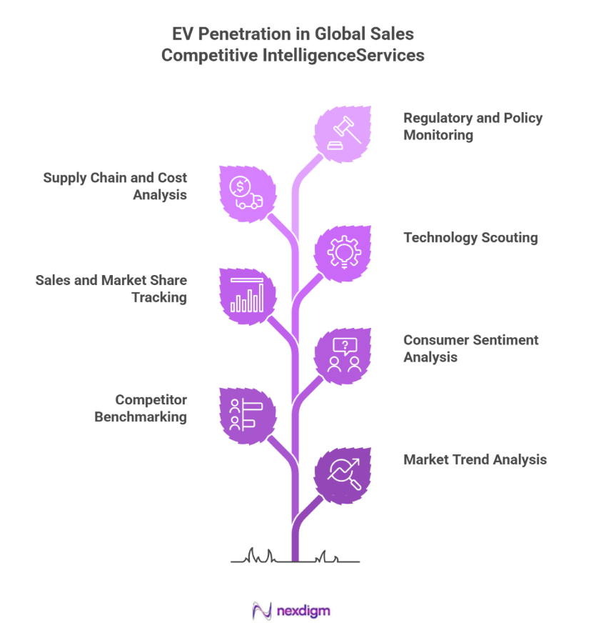 EV Competitor benchmarking tools