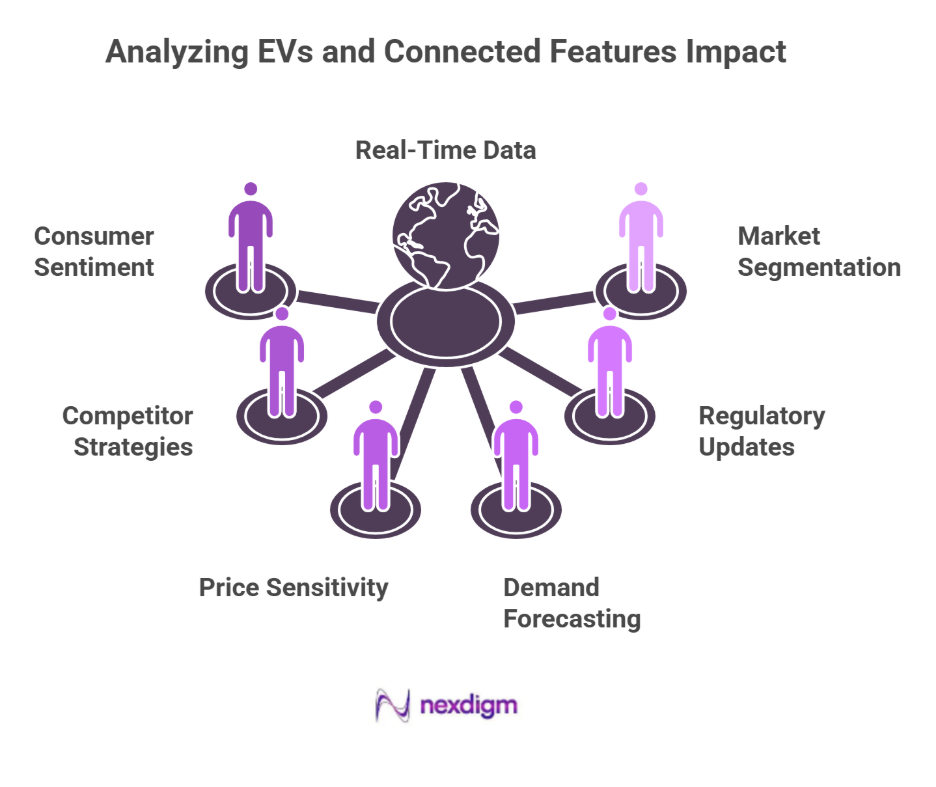 Electric vehicle impact benchmarking