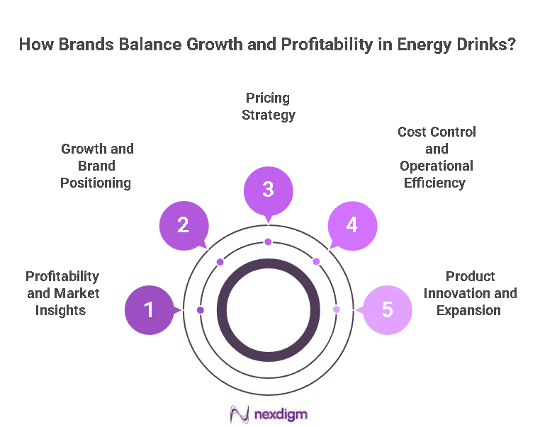 Energy Drink Profitability Benchmarking