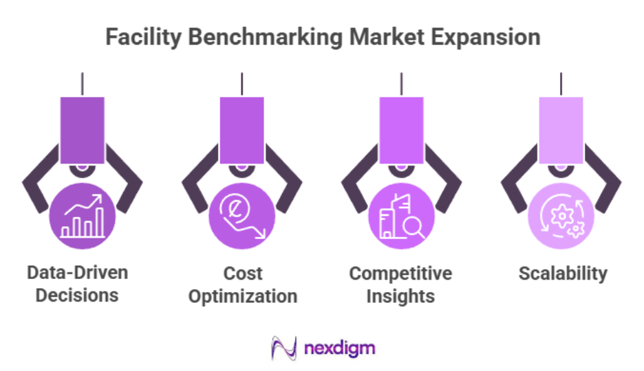 Facility benchmarking services in healthcare