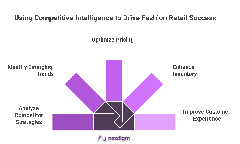 Fashion Retail Success Benchmarking
